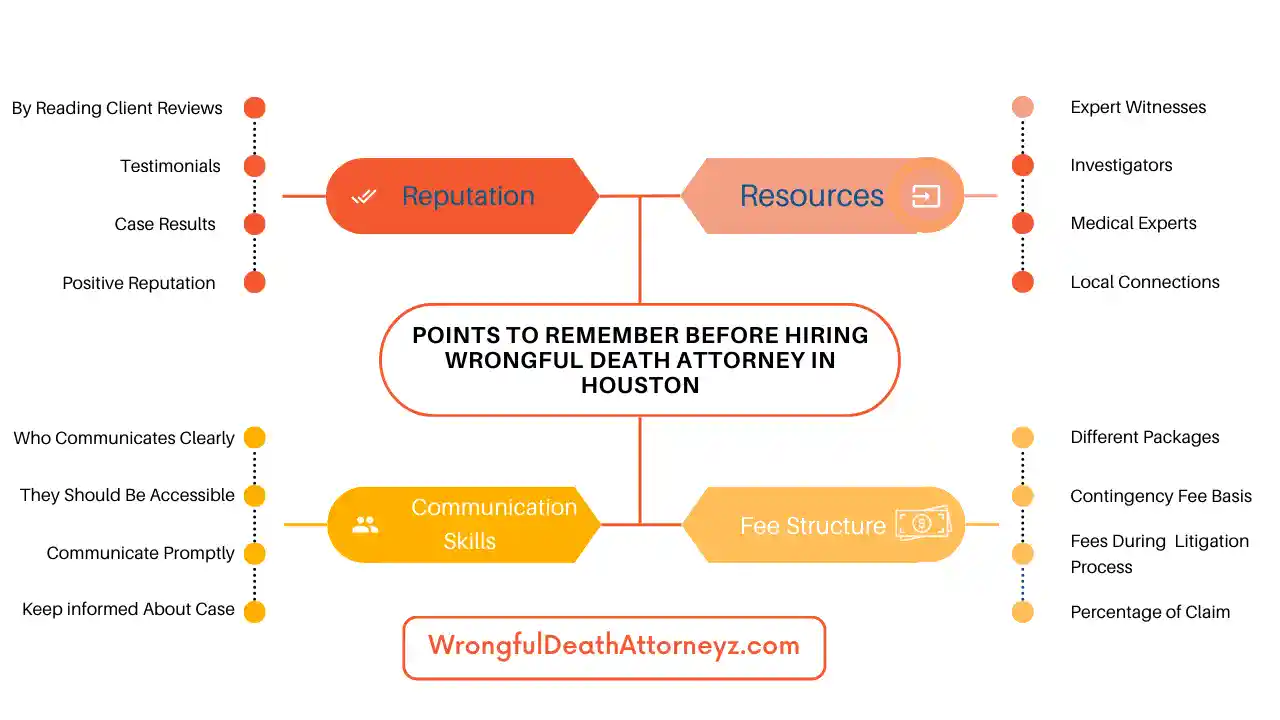 Points To Remember Before Hiring Wrongful Death Attorney in houston