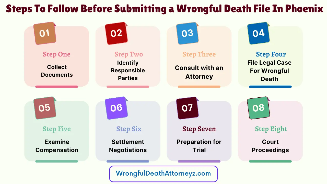 Steps To Follow Before Submitting a Wrongful Death File In Phoenix