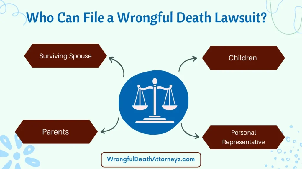 Who Can File a Wrongful Death Lawsuit?