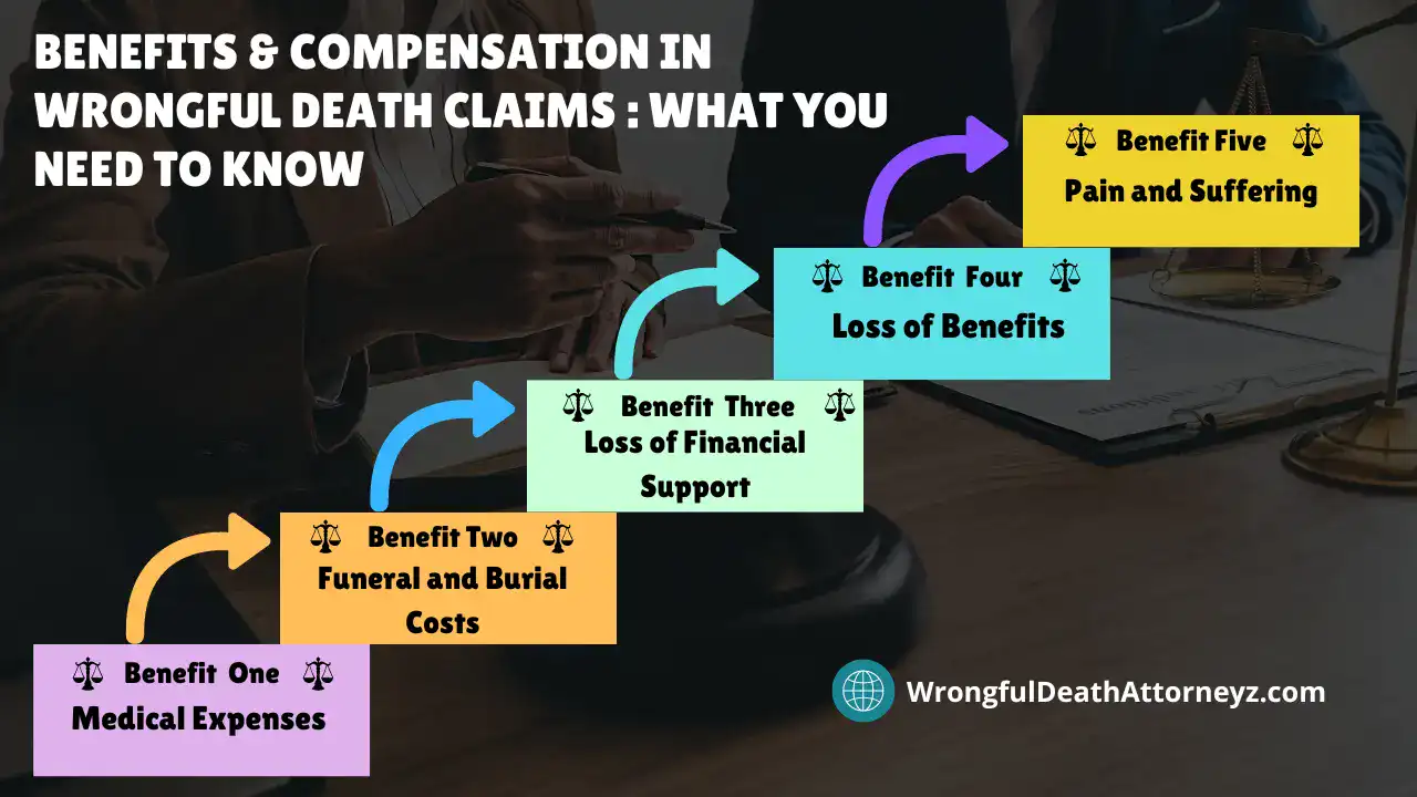 Benefits & Compensation in Wrongful Death Claims What You Need To Know