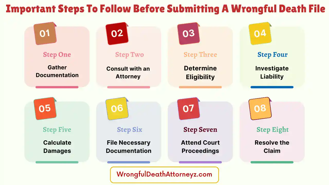 Important Steps To Follow Before Submitting A Wrongful Death File