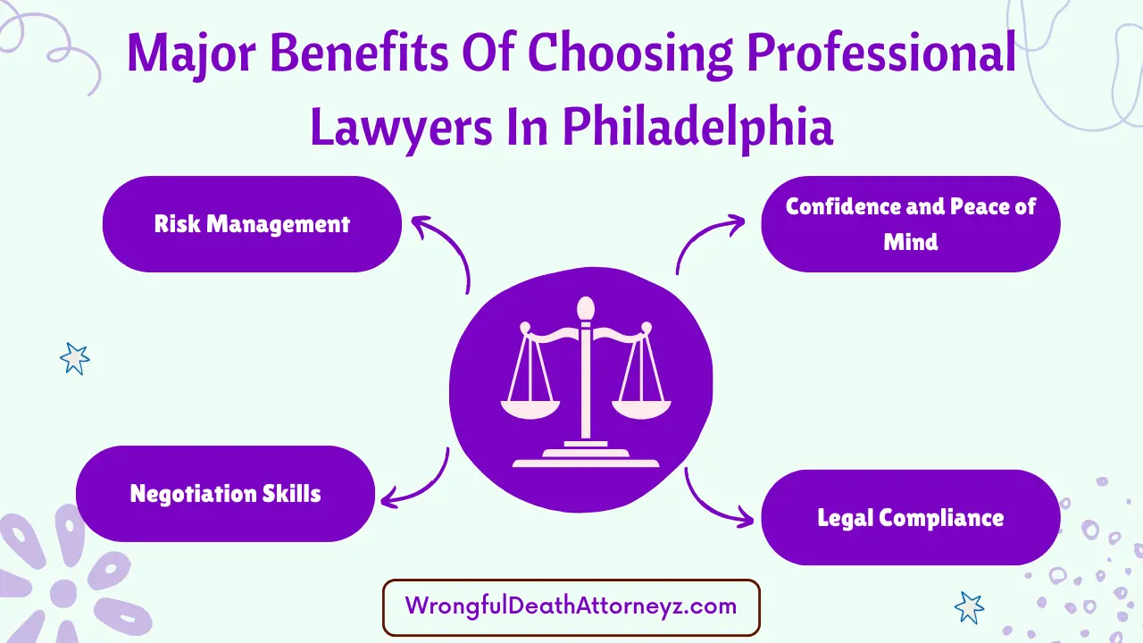 Major Benefits Of Choosing Professional Lawyers In Philadelphia