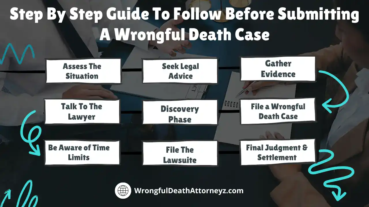 Step By Step Guide To Follow Before Submitting A Wrongful Death Case